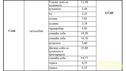 Vojvode Stepe | 4zida.rs