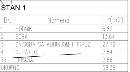 Gornji Grad | 4zida.rs