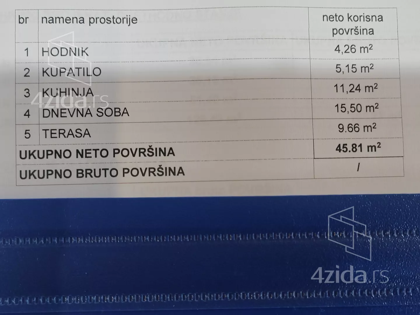 1-etažna kuća | 4zida