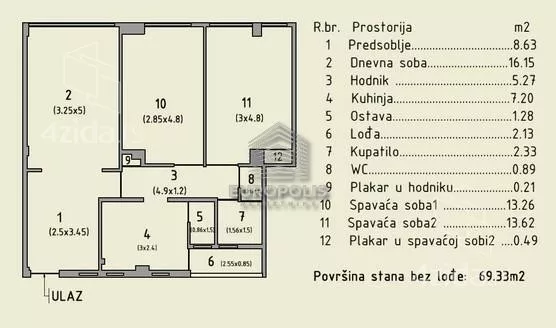 Trosoban stan | 4zida