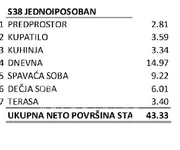 Beograd, Zvezdara opština, Mirijevo | 4zida.rs | 4zida.rs