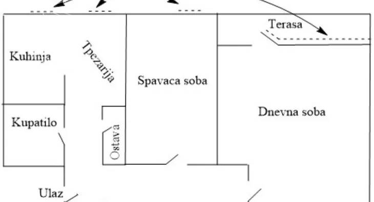 Dvosoban stan | 4zida