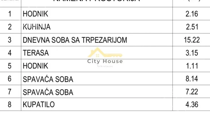 Dvoiposoban stan | 4zida