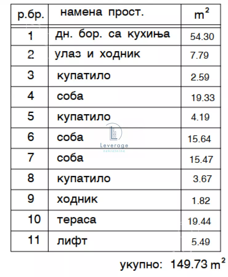 Četvorosoban stan | 4zida