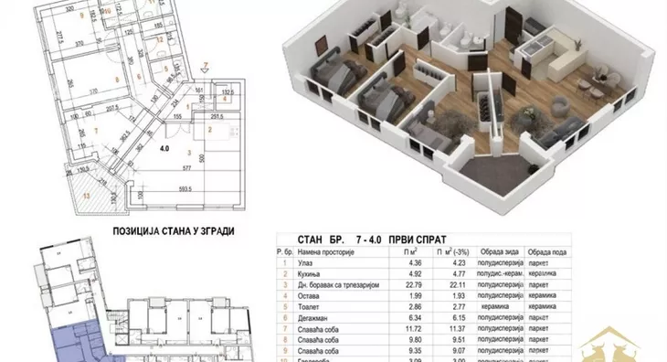 Četvorosoban stan | 4zida