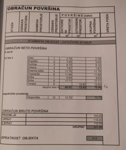 Novi Sad - Centar | 4zida.rs