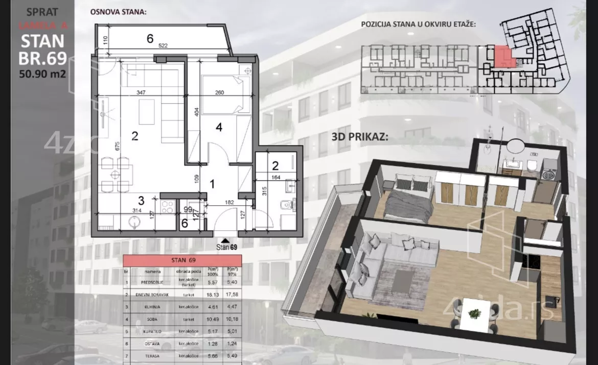 Dvosoban stan | 4zida