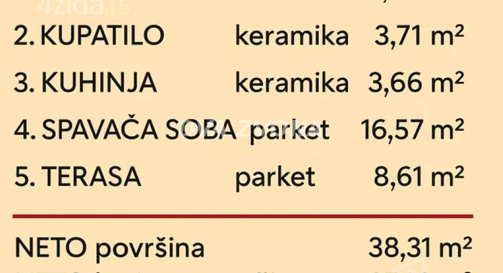 Dvosoban stan | 4zida