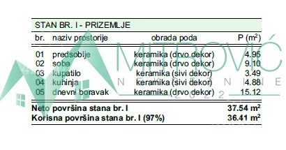 Jednoiposoban stan | 4zida