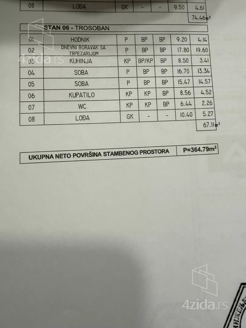 Trosoban stan | 4zida