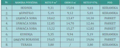 Nemanjina 111 | 4zida.rs