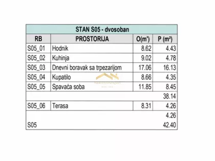 Sremska Kamenica | 4zida.rs