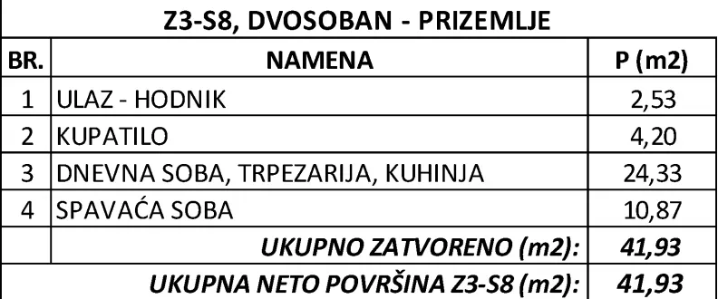 Dvosoban stan | 4zida