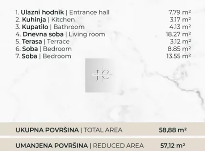 Detelinara | 4zida.rs