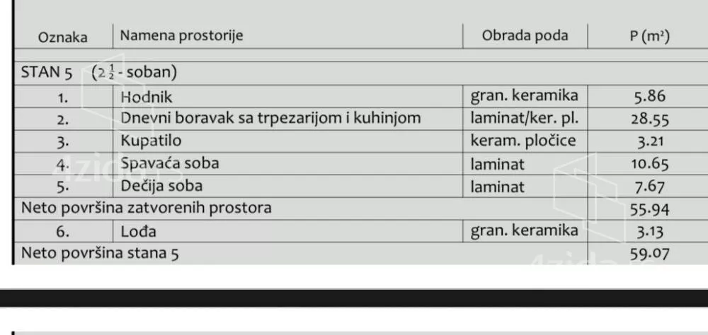Dvoiposoban stan | 4zida