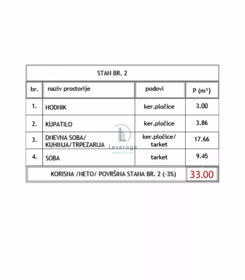 Jednoiposoban stan | 4zida