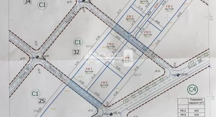 Građevinsko zemljište | 4zida