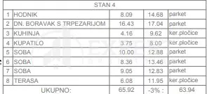 Marina Držića | 4zida.rs