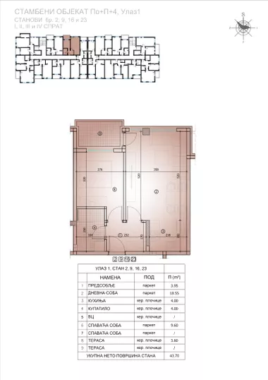 Kovanlučka | 4zida.rs