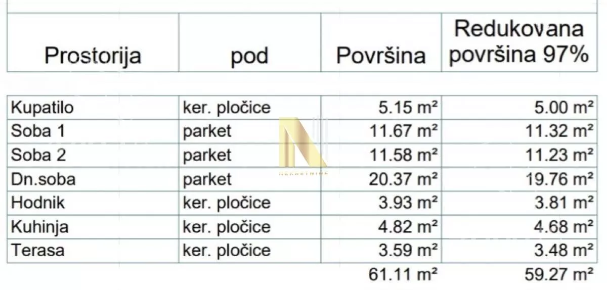 Trosoban stan | 4zida