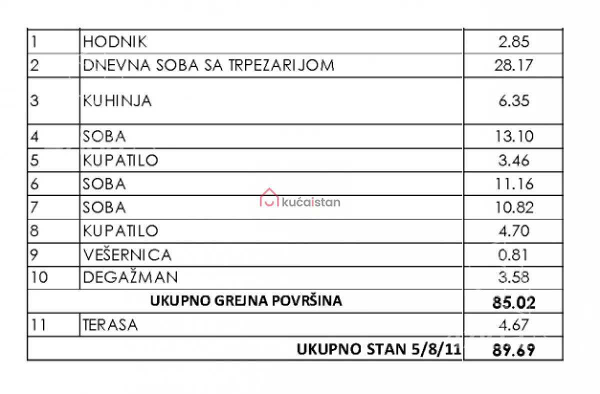 Četvorosoban stan | 4zida