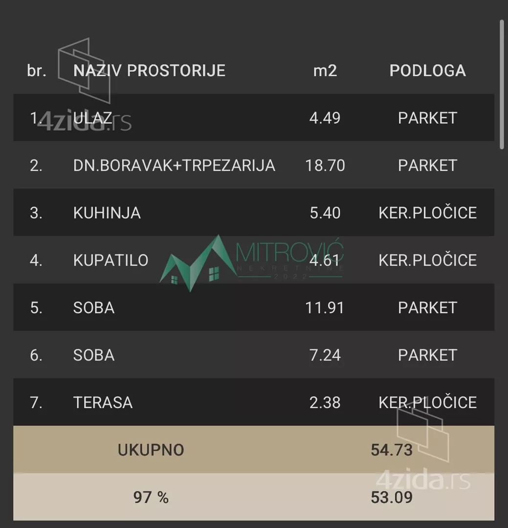 Trosoban stan | 4zida