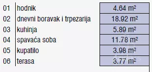 Dvosoban stan | 4zida