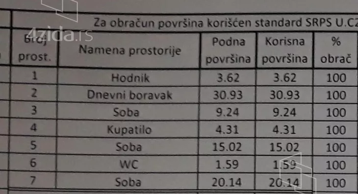 Troiposoban stan | 4zida