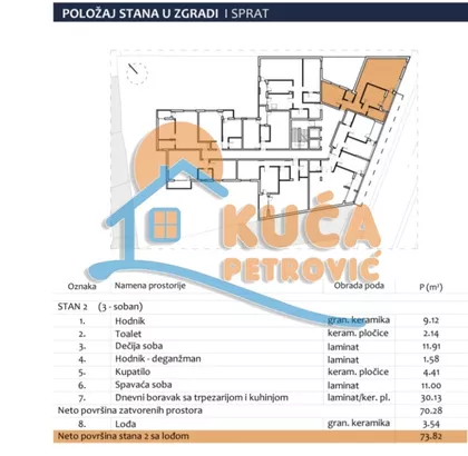 Prvomajska | 4zida.rs