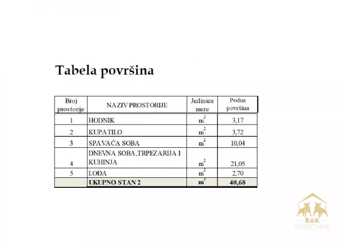 Dvosoban stan | 4zida