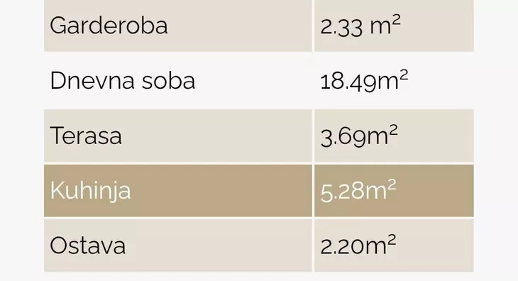 Dvosoban stan | 4zida