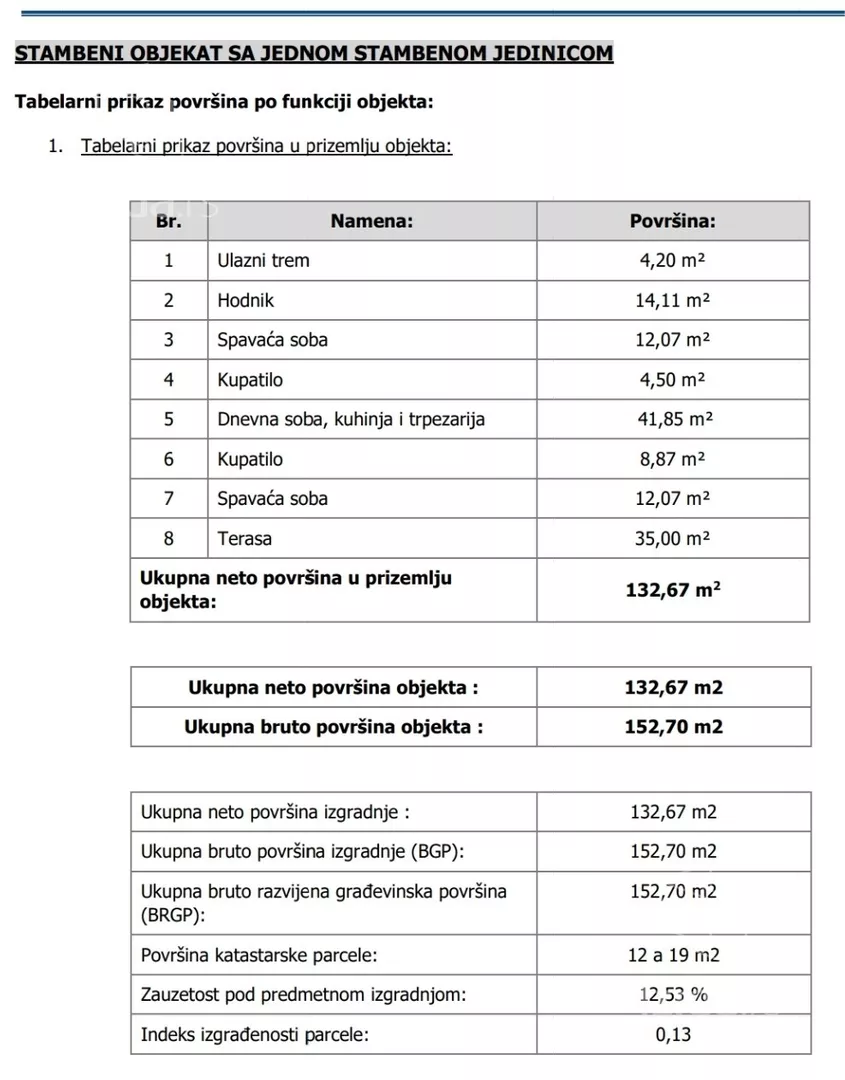 2-etažna kuća | 4zida