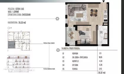 Gradske lokacije | 4zida.rs