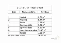 Trosoban stan | 4zida