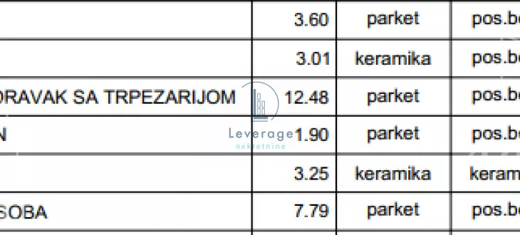Jednoiposoban stan | 4zida