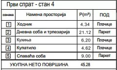 Jednoiposoban stan | 4zida