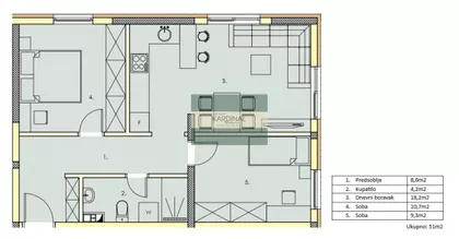 Gradske lokacije | 4zida.rs