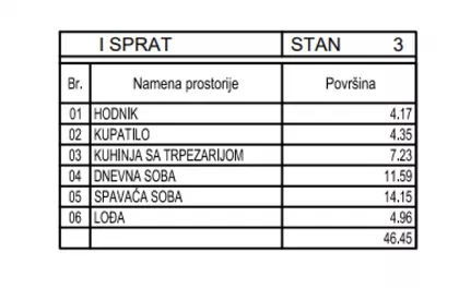 Centar 3 | 4zida.rs