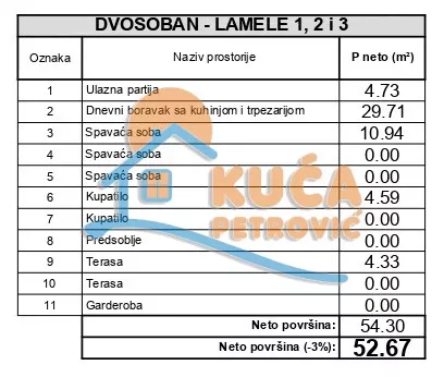 2. proleterske brigade | 4zida.rs
