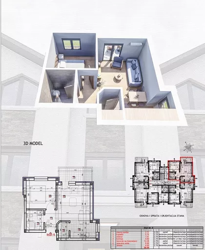 Gradske lokacije | 4zida.rs