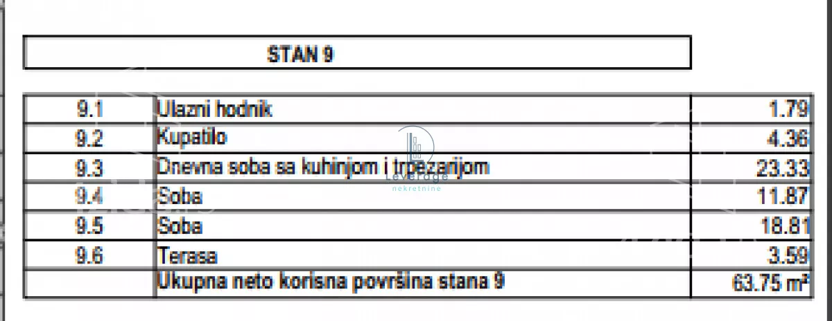 Dvoiposoban stan | 4zida