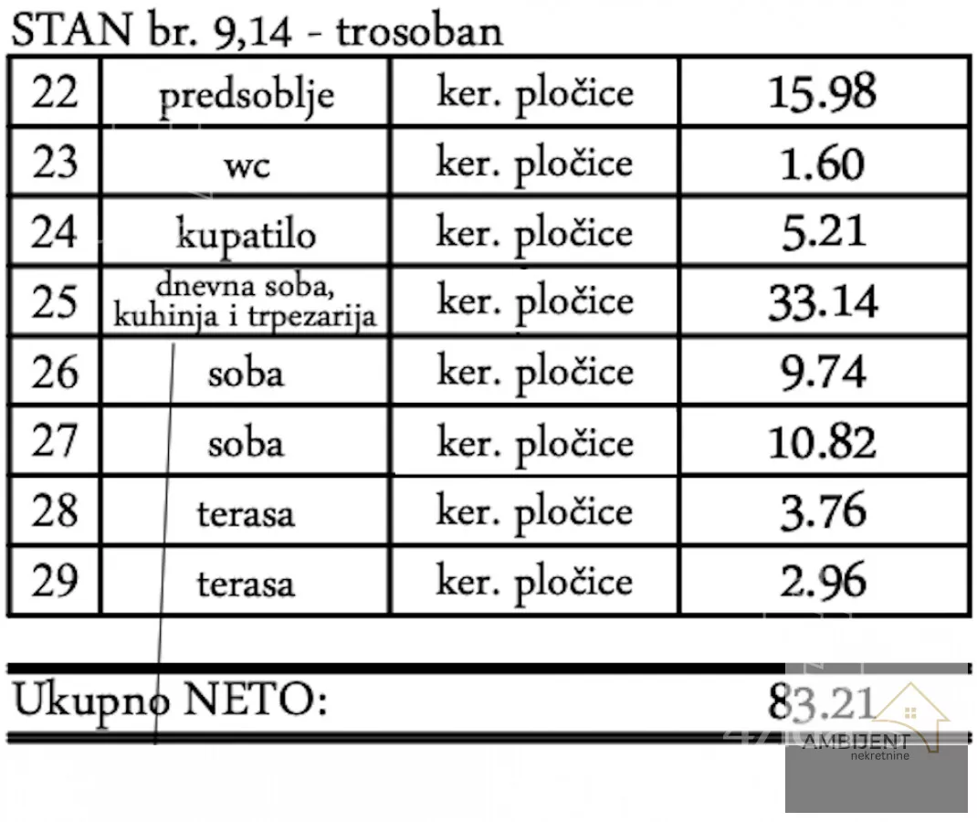 Trosoban stan | 4zida