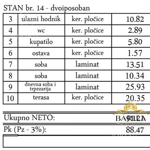 Dvoiposoban stan | 4zida