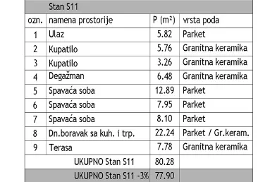 Bulevar Nemanjića | 4zida.rs