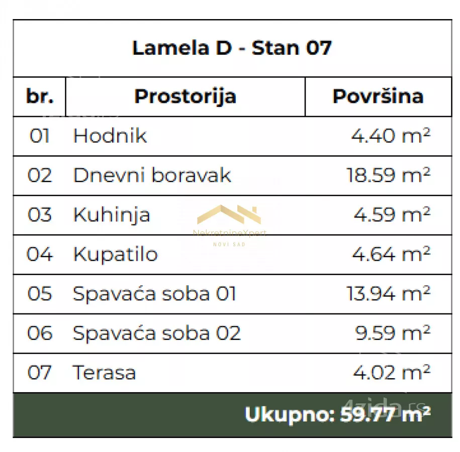 Trosoban stan | 4zida