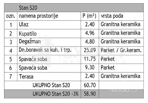 Trosoban stan | 4zida