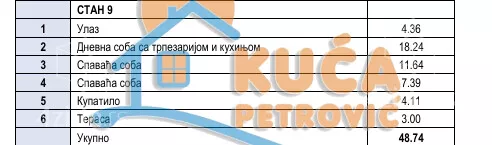 Dvoiposoban stan | 4zida