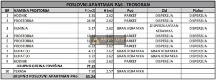 Vojvode Stepe | 4zida.rs