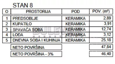 Jednoiposoban stan | 4zida