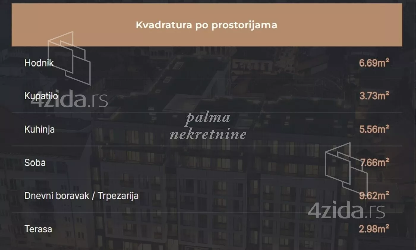 Jednoiposoban stan | 4zida